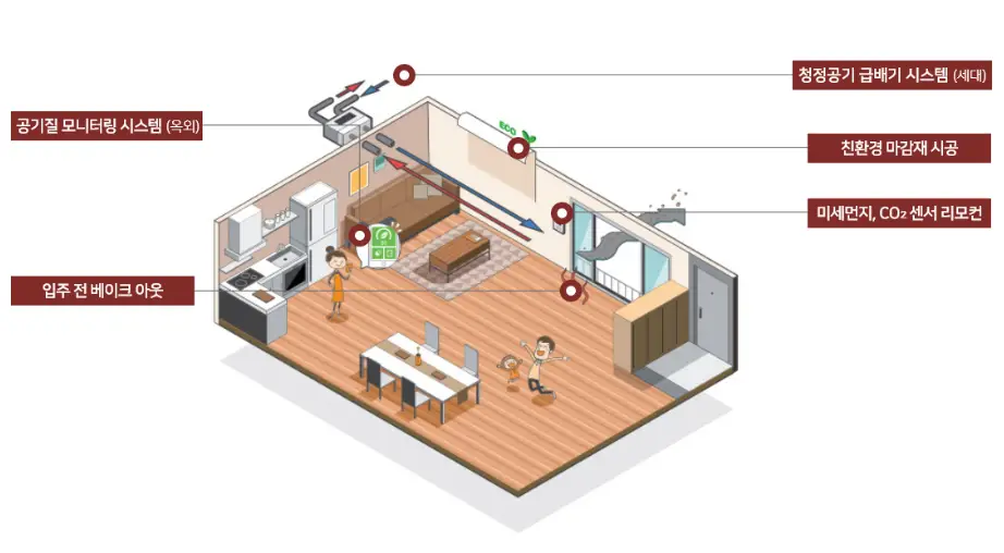 대전성남우미린뉴시티-공기질모니터링-이미지