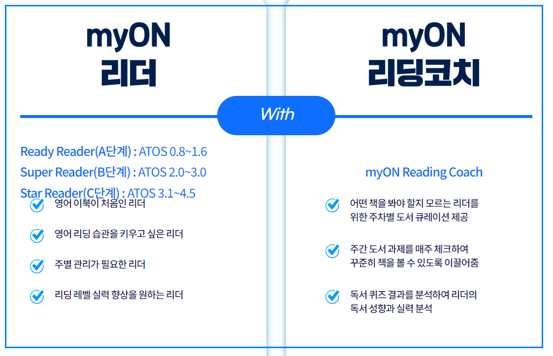 르네상스 리딩코치로 1년에 780권 영어책 읽기