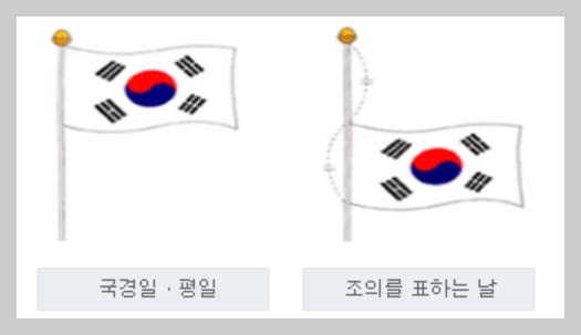 태극기 게양하는 방법