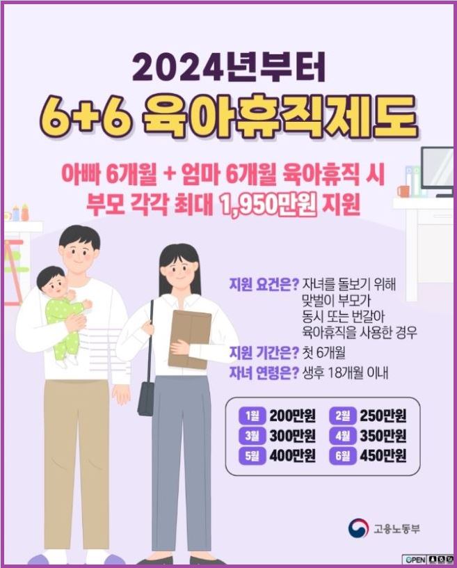 6+6 육아휴직제도