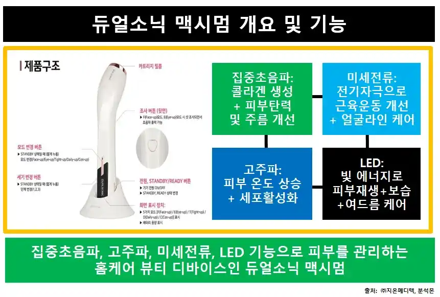 듀얼소닉맥시멈기능