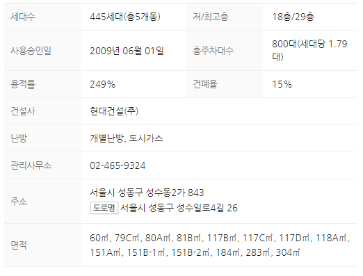 단지정보