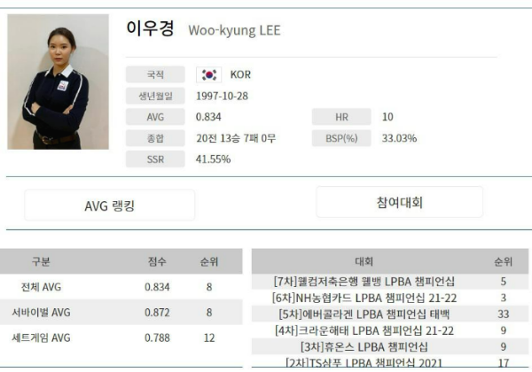 PBA투어 여자 프로당구선수 이우경 나이 프로필(2021-2022시즌)