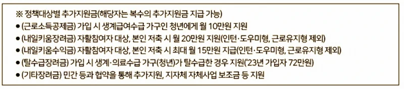 청년내일저축계좌 신청 정책대상별 추가지원금