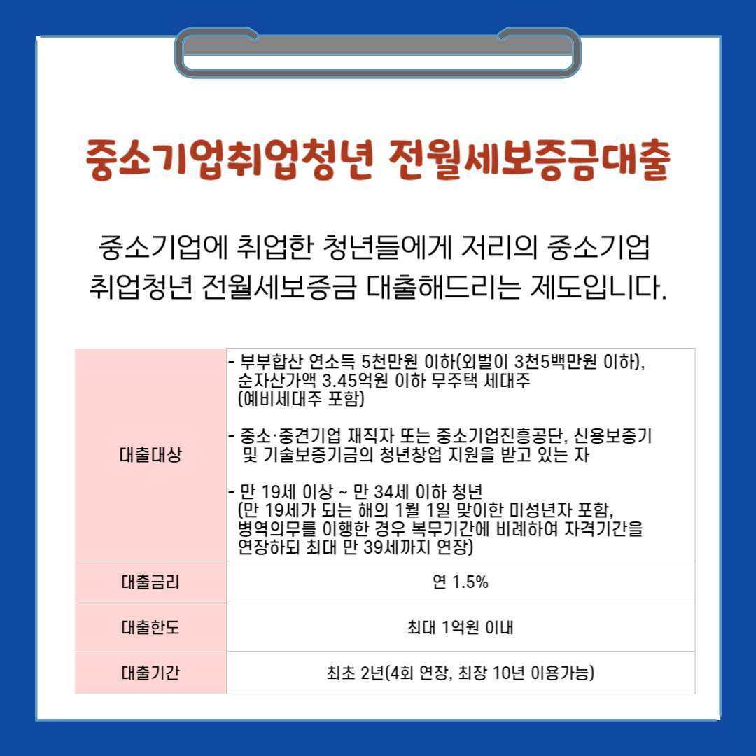 중소기업취업청년 전월세보증금대출 (대출대상, 신청방법)