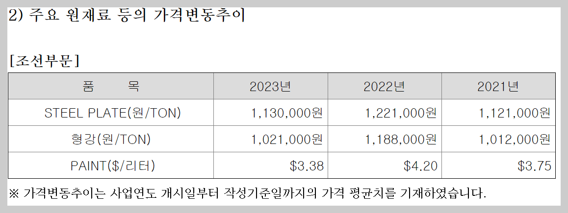 후판가격 가격변동 추이