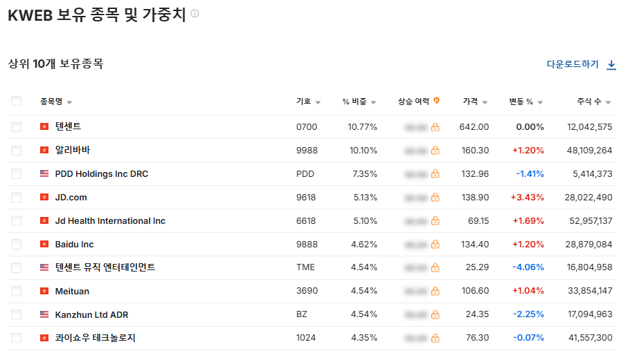검은신화오공 중국ETF KWEB 텐센트 게임주투자