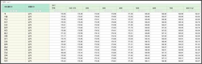 대한민국 여자 평균키
