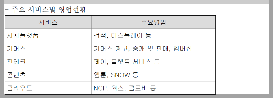 네이버 영업현황