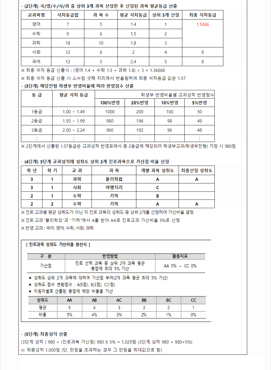 2024학년도 호서대학교 학생부교과전형 학생부 교과성적 산출방법