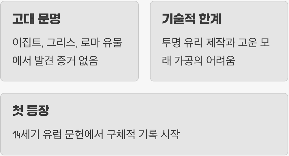 의외로 늦은 등장, 미스터리한 탄생