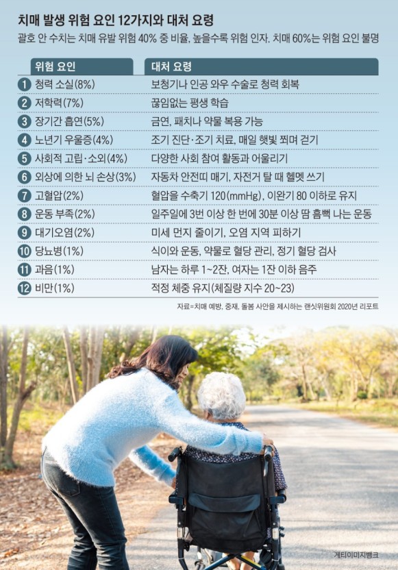 SBS 좋은아침 뇌세포 죽어가는 치매.파킨슨병을 막아라! 고등어, 사과껍질, 루이보스차 유해산소 제거 건강 관리 방법 추천