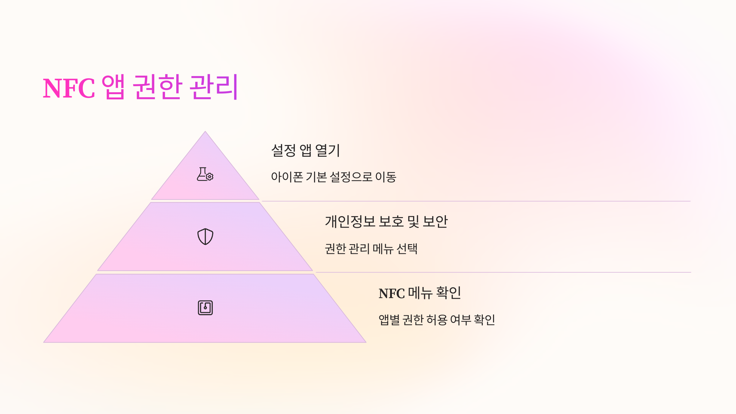 NFC-관련-앱-권한