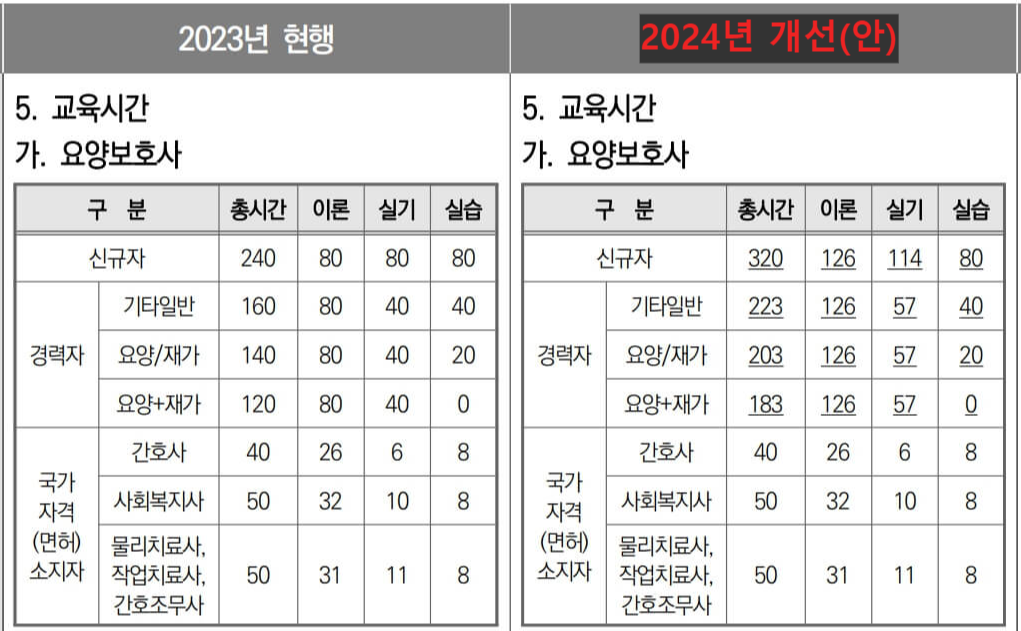 요양보호사-자격증-취득방법