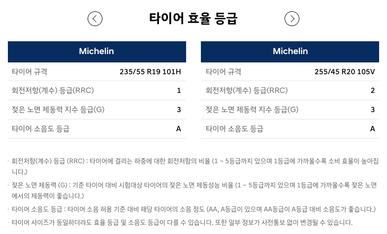 아이오닉5_타이어_효율_등급