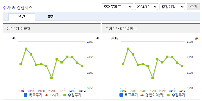 넥센_컨센서스
