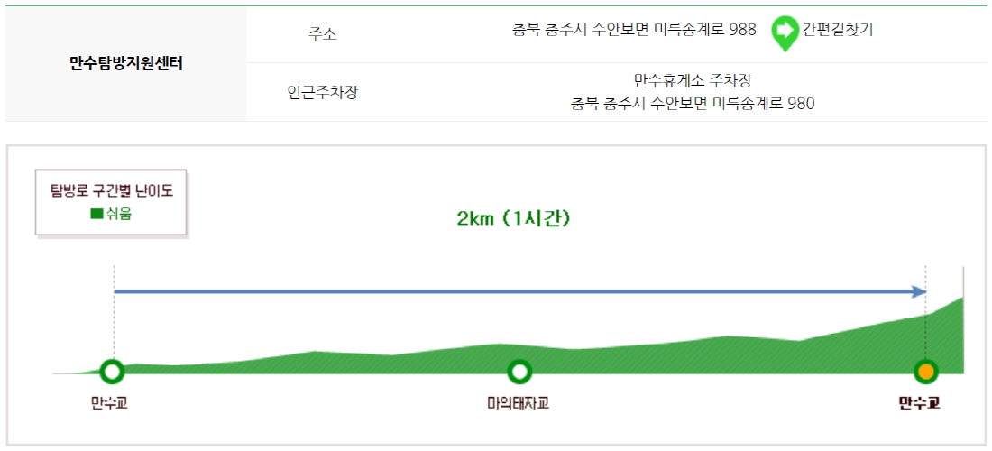 월악산 등산코스