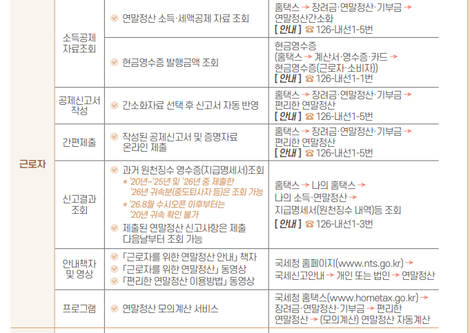 연말정산 미리보기 꼭 확인해야 할 사항