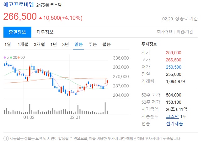 에코프로비엠주가