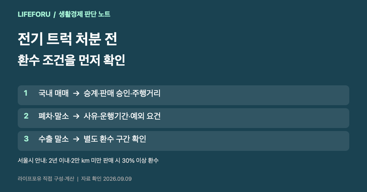 전기 트럭 매매 폐차 수출별 환수 확인 순서