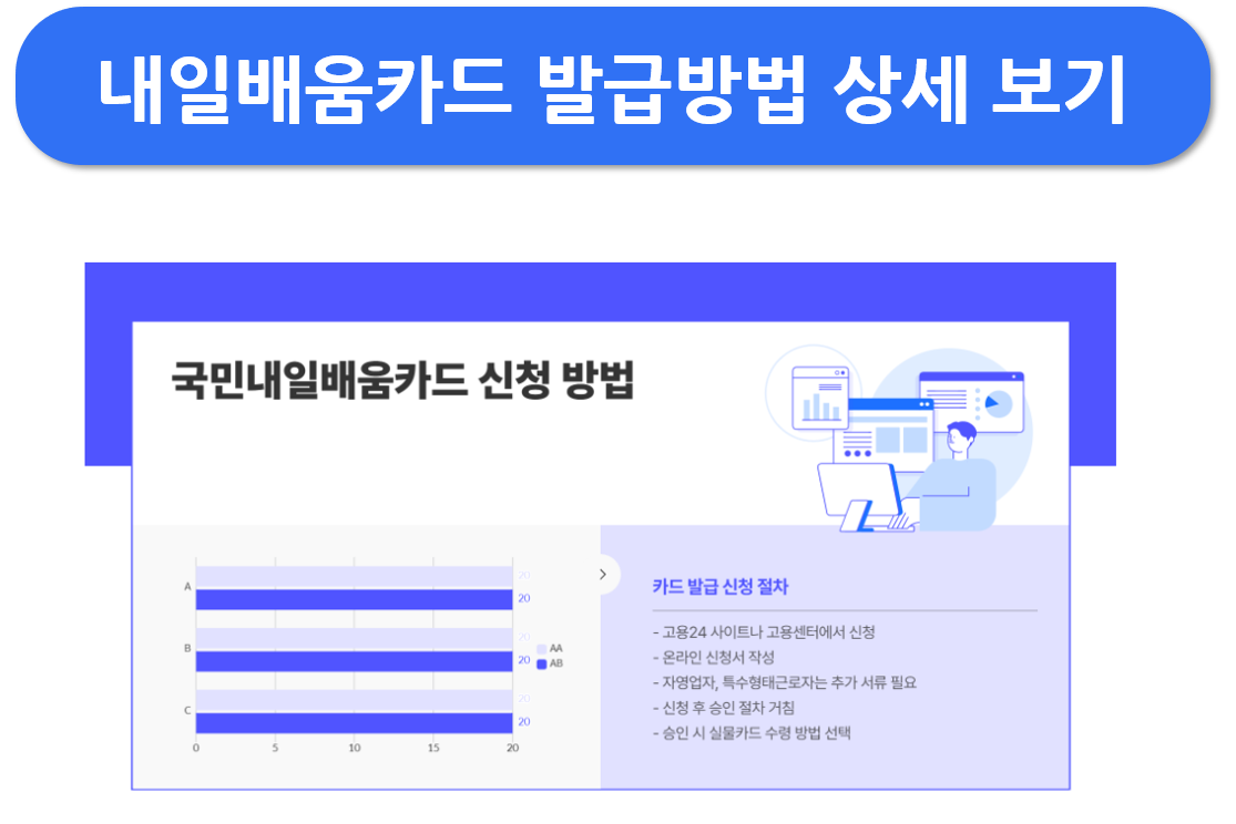 국민내일배움카드 신청 자격 및 혜택