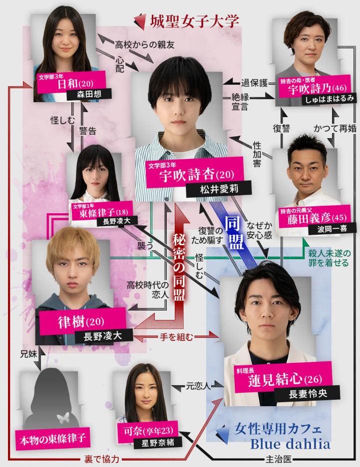 [일드다시보기 추천] 시크릿 동맹 등장인물, 인물관계도