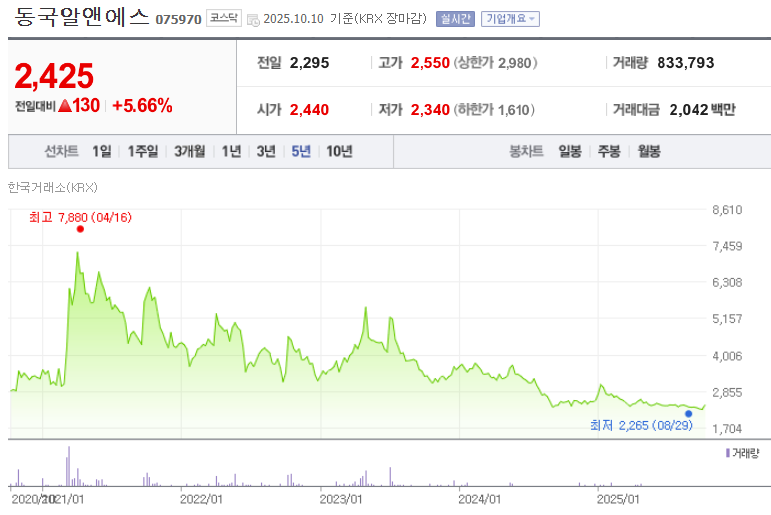 동국알앤에스