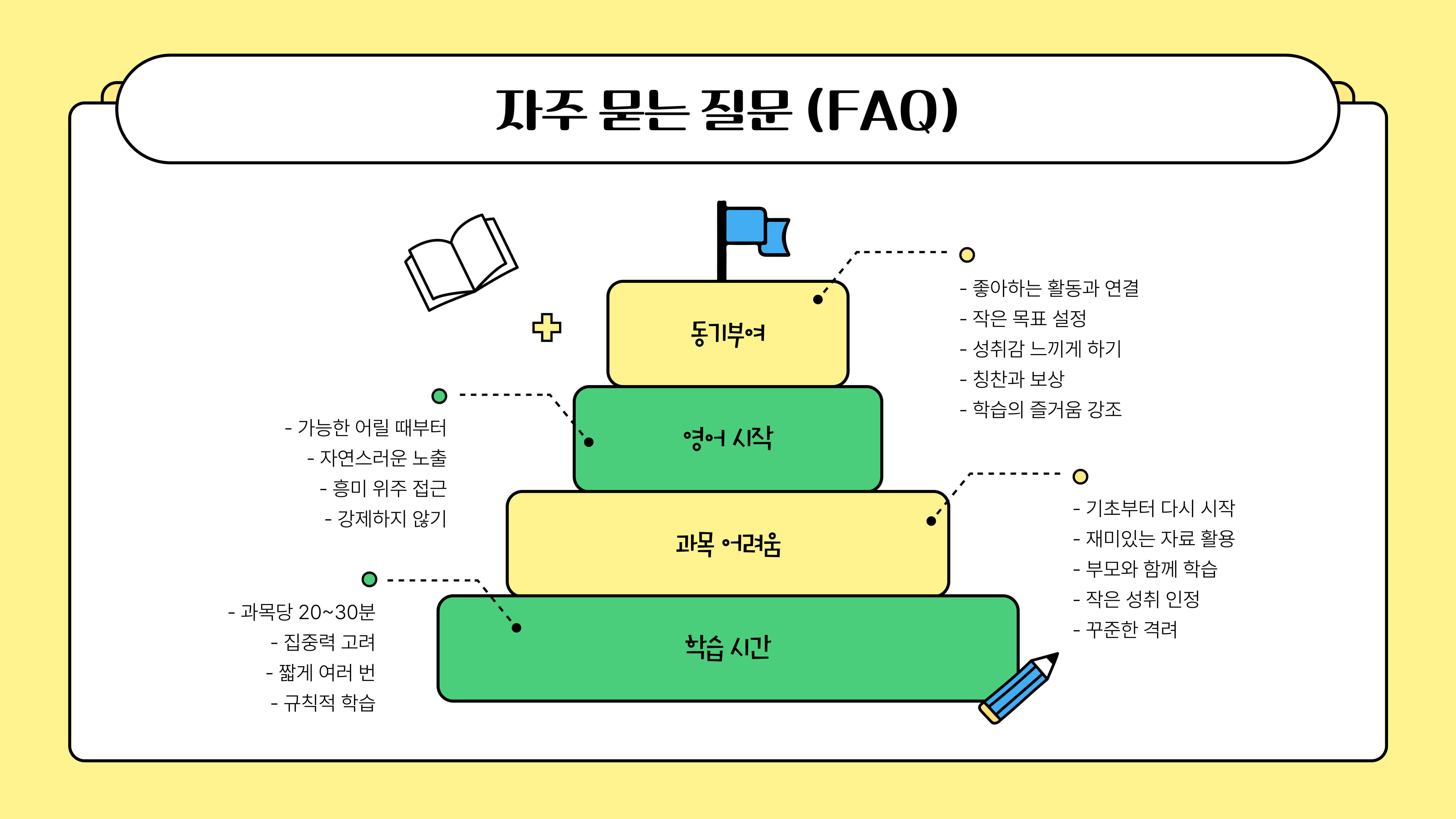 초등학생 과목별 학습법
