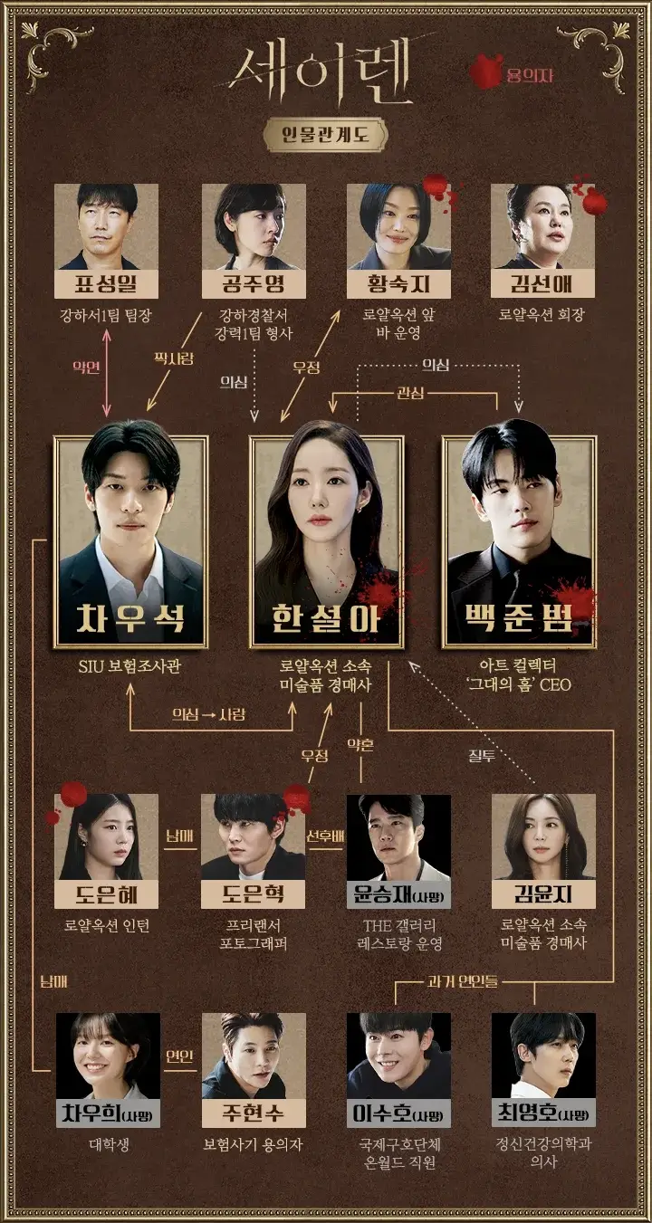 세이렌-출연진-OTT-등장인물-줄거리-총정리