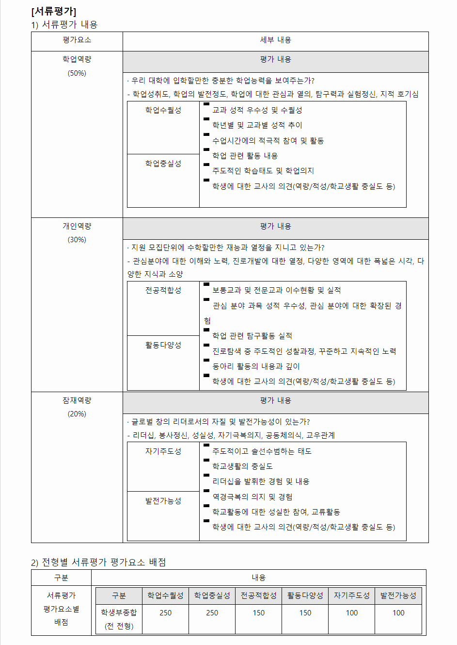 2024학년도 성균관대학교 학생부종합전형 서류평가