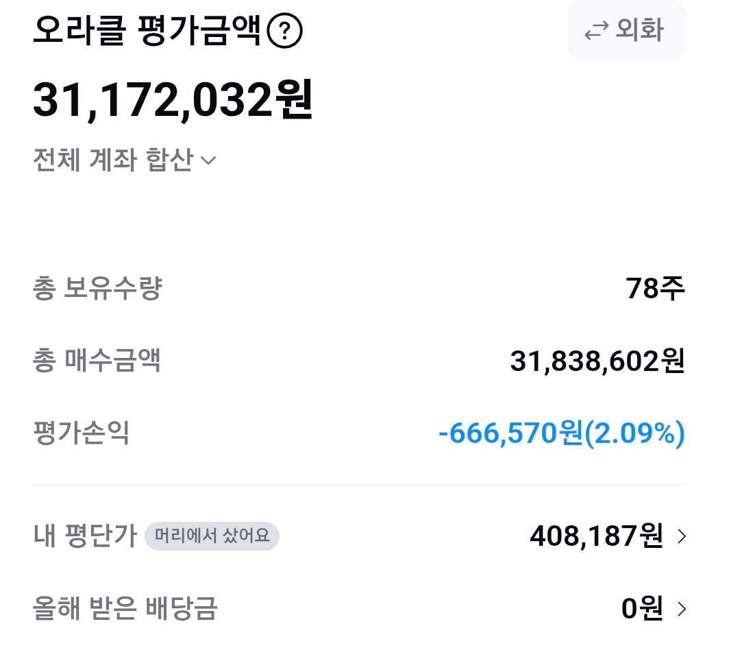 오라클 매수현황