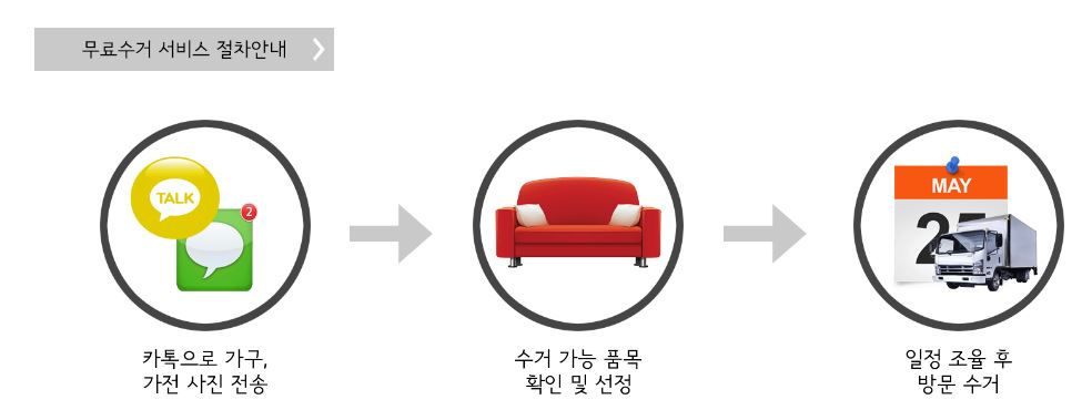 이불-버리는-방법