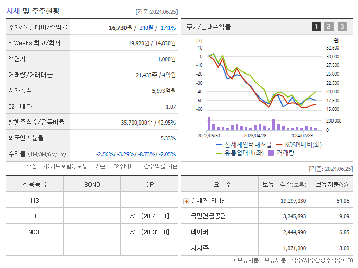 신세계인터내셔날_기업개요