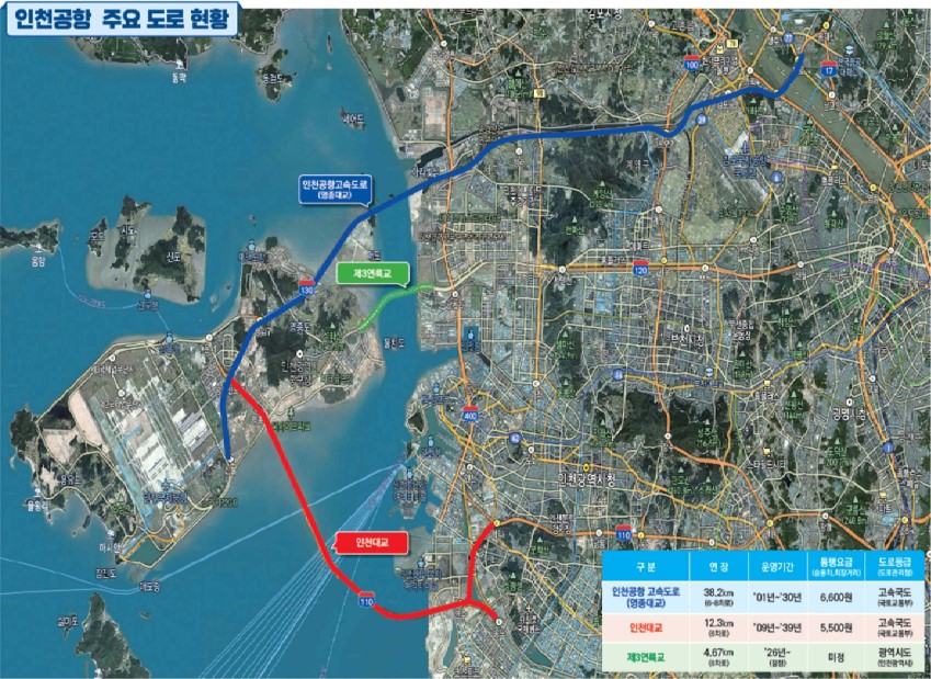 인천공항 주요도로 현황