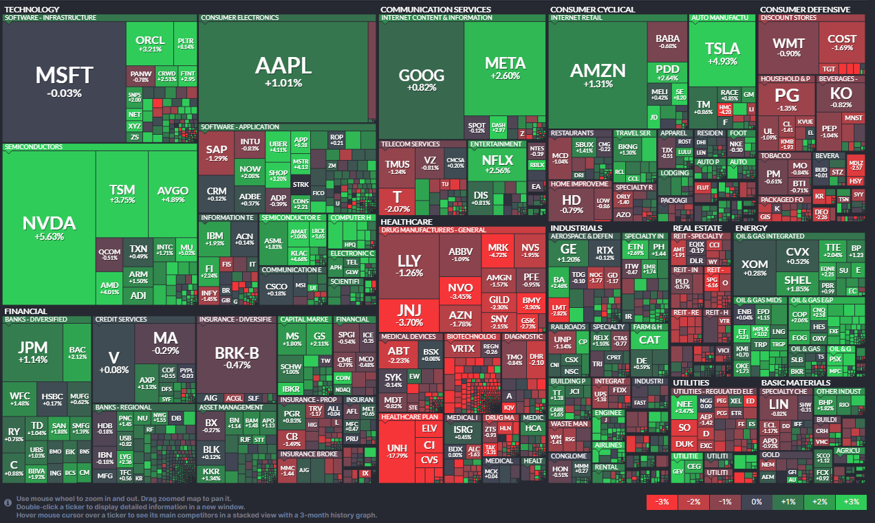 5/13일 CPI 발표 이후 주가 현황 : 출처 Finviz