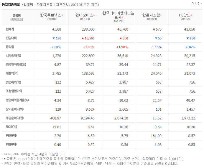 한국무브넥스_동종업비교자료