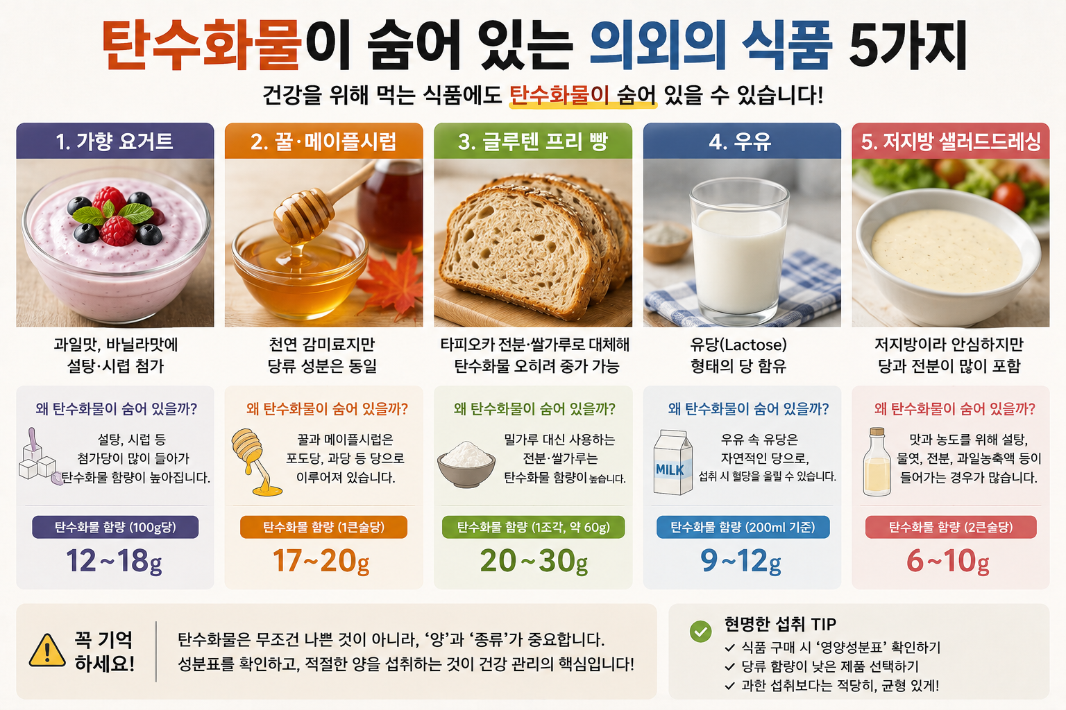 탄수화물 함정