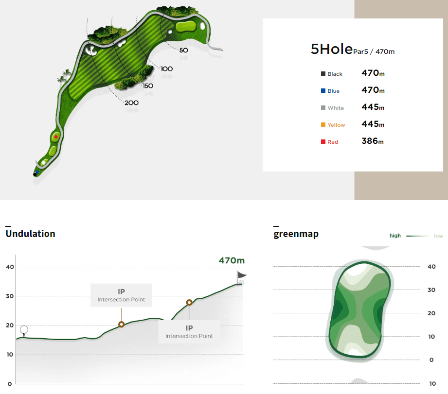 써닝포인트 컨트리클럽 포인트코스 5