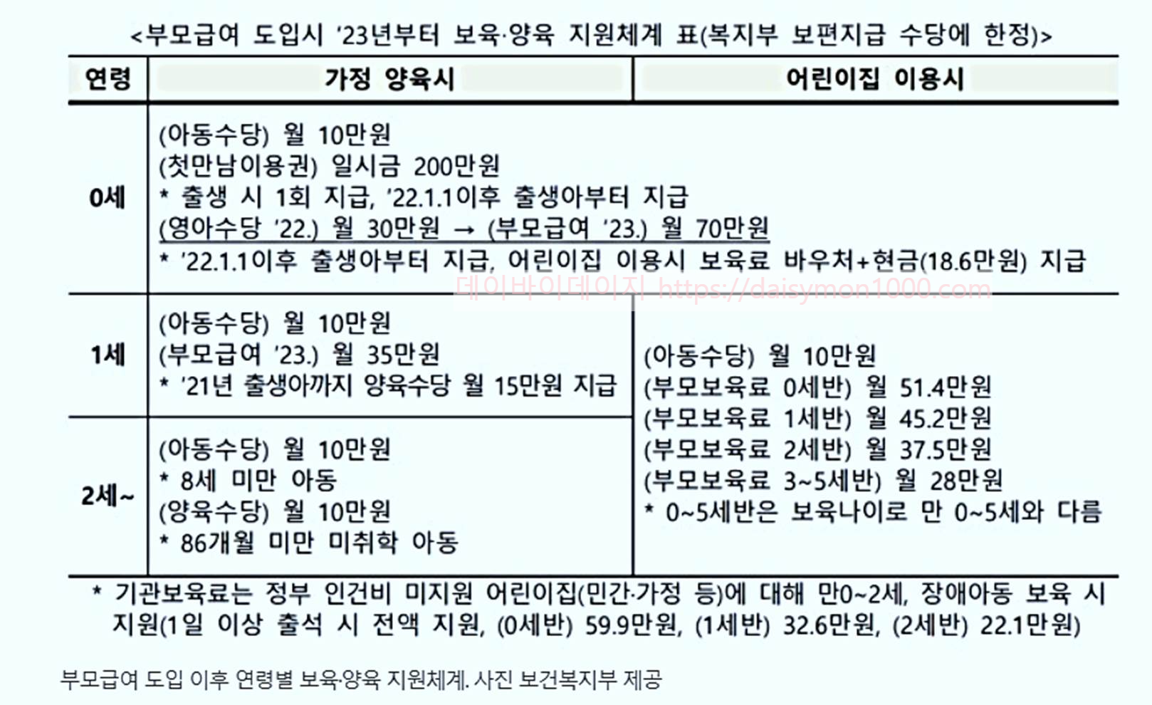 부모급여신청기간일정지급금액