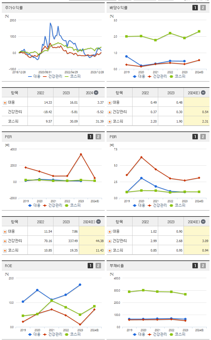대웅_섹터분석