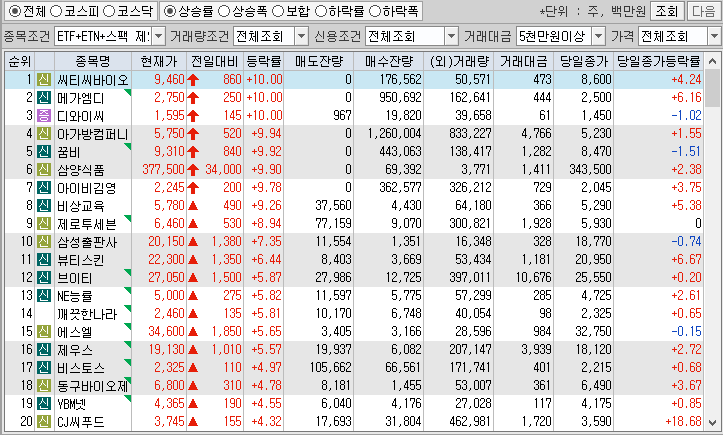 시간외 단일가 특징주