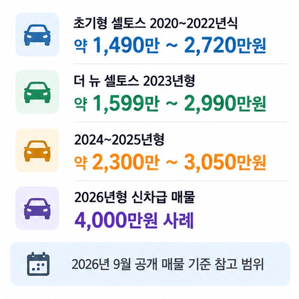 2020년식부터 2026년형까지 셀토스 공개 매물의 연식별 중고차 가격대를 비교한 이미지