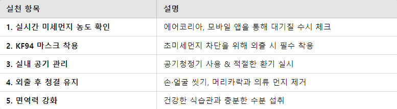 미세먼지 대응 5대 원칙