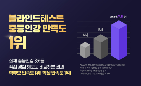 중등 인강 추천 스마트올중학