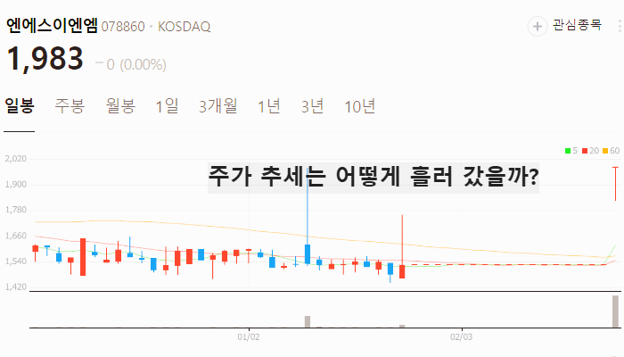 엔터 관련주 대장주 k엔터주 TOP7