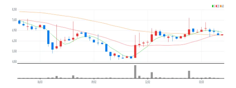 알리코제약 주봉