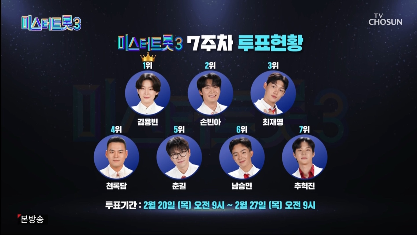 미스터트롯3 7주치 투표현황