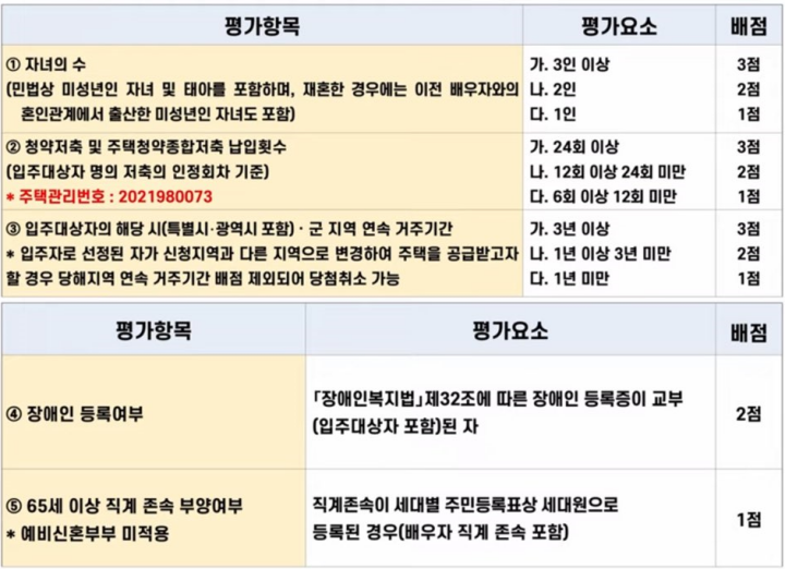 LH-신혼부부-전세임대-가점표