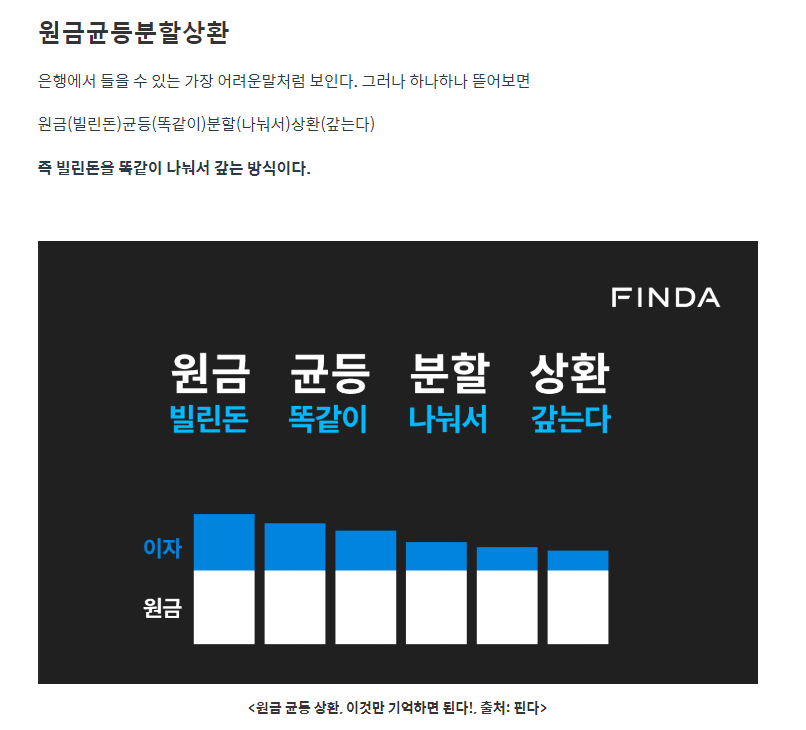 원금 균등 분할 상환 이란
