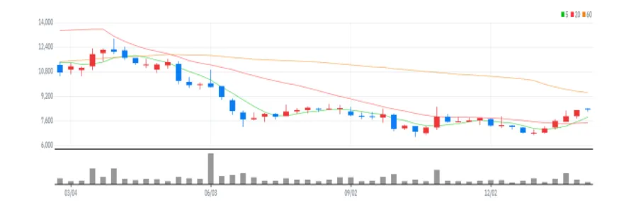 비즈니스온 주봉